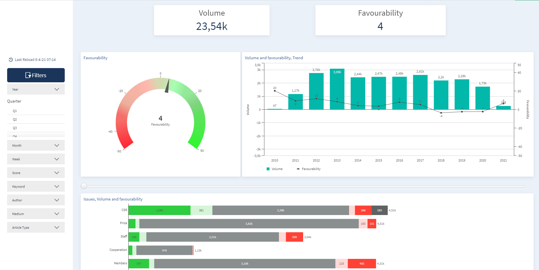 publistat-dashboard
